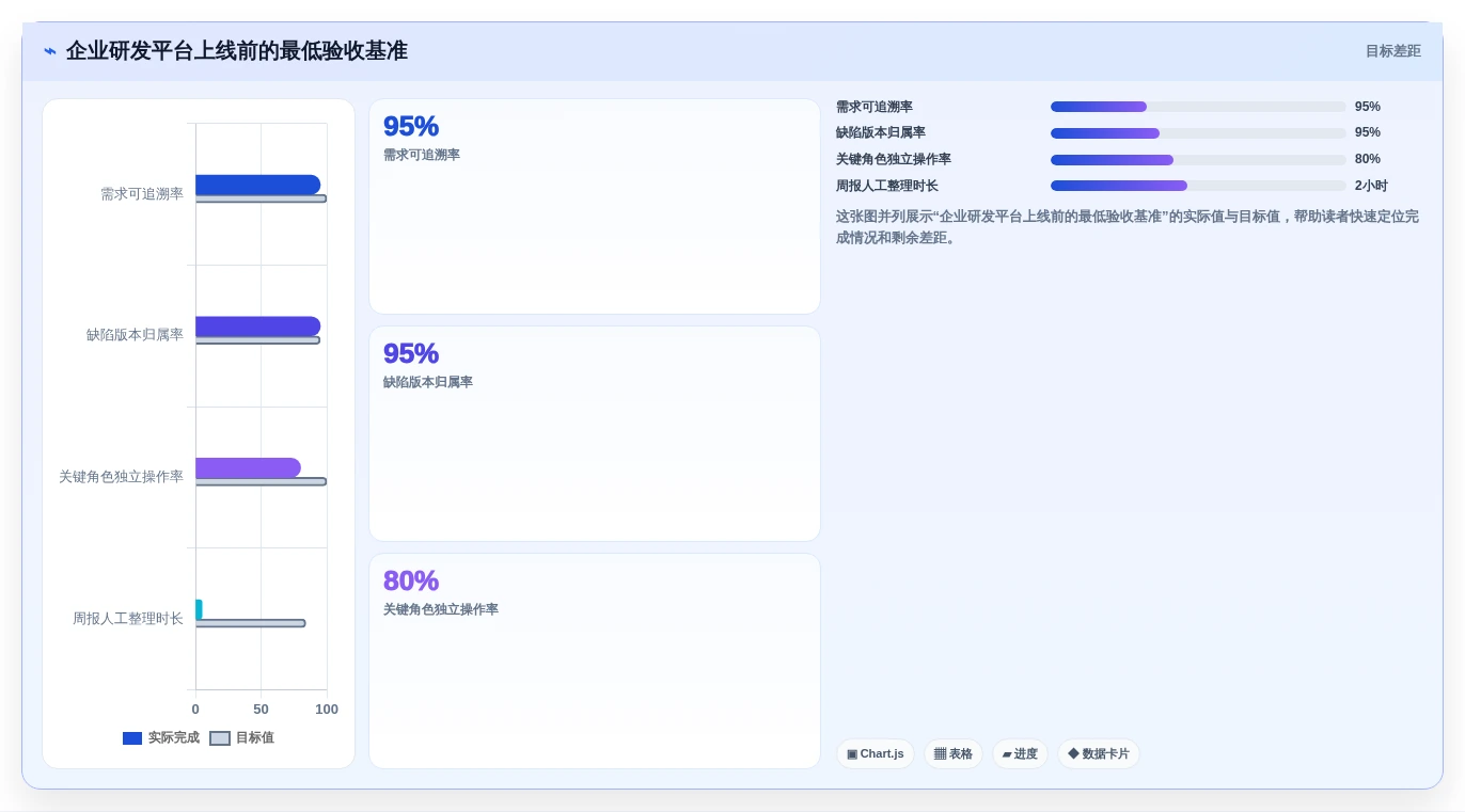 2026年值得关注的7款企业级研发管理平台选型指南