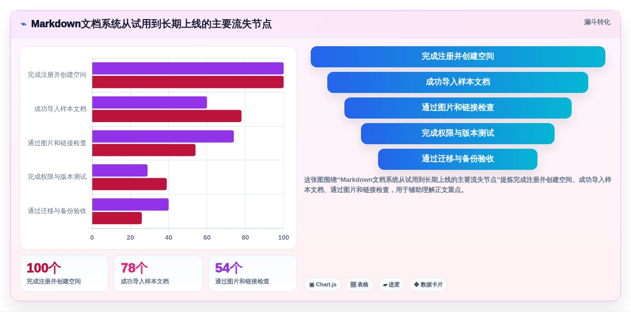 2026年必备:6大markdown文档在线管理系统工具对比与选择指南
