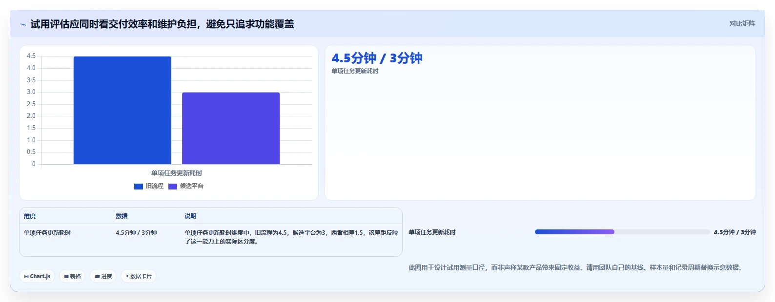 远程办公新时代:2026年7款优秀在线项目协作平台深度评测