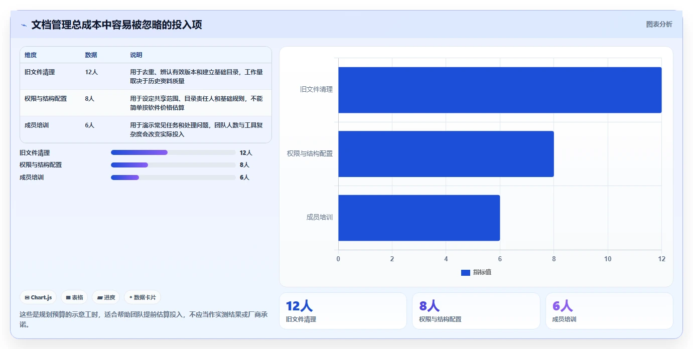 2026 年必备的 7 大好用的文档管理软件工具推荐