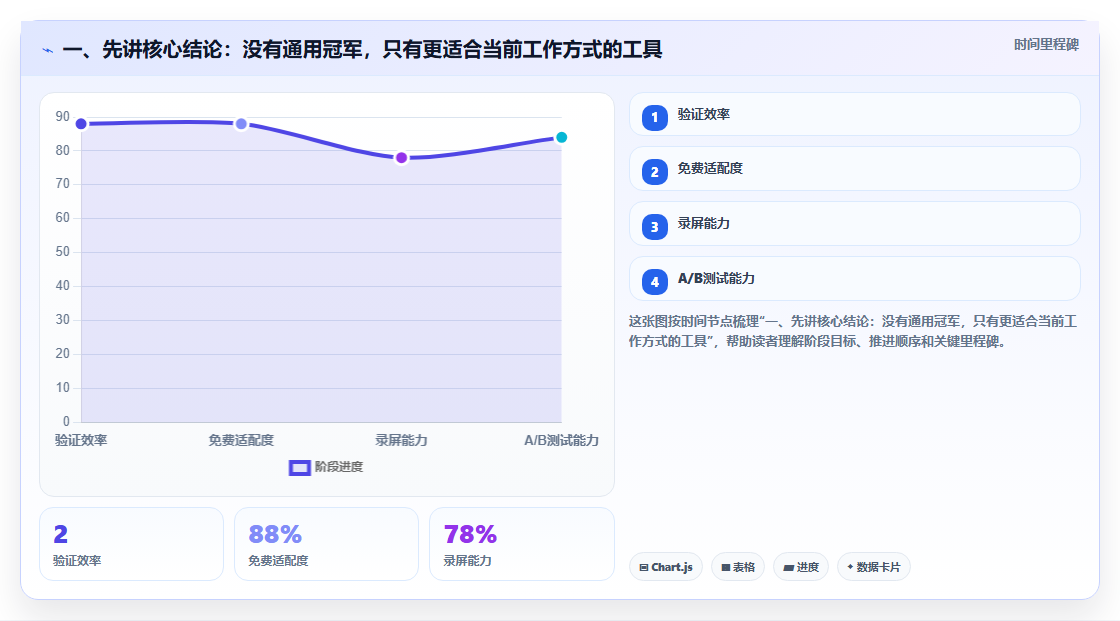 2026 年最值得关注的 8 大项目进度软件推荐