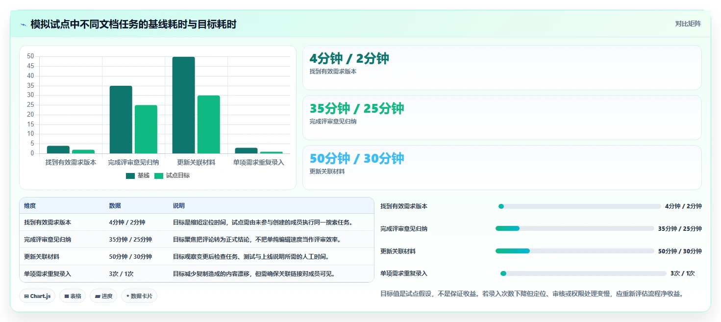 项目经理必看：2026年最佳软件项目文档编辑工具top5对比分析