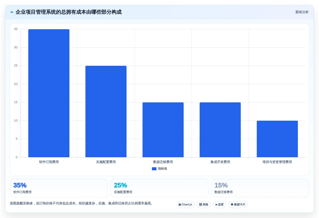 2026年效率之选:6大立项管理系统工具深度对比