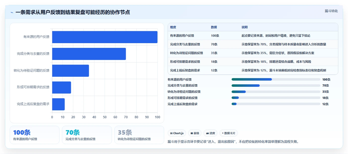 产品经理常用软件工具推荐:2026 年必备的 7 款神器