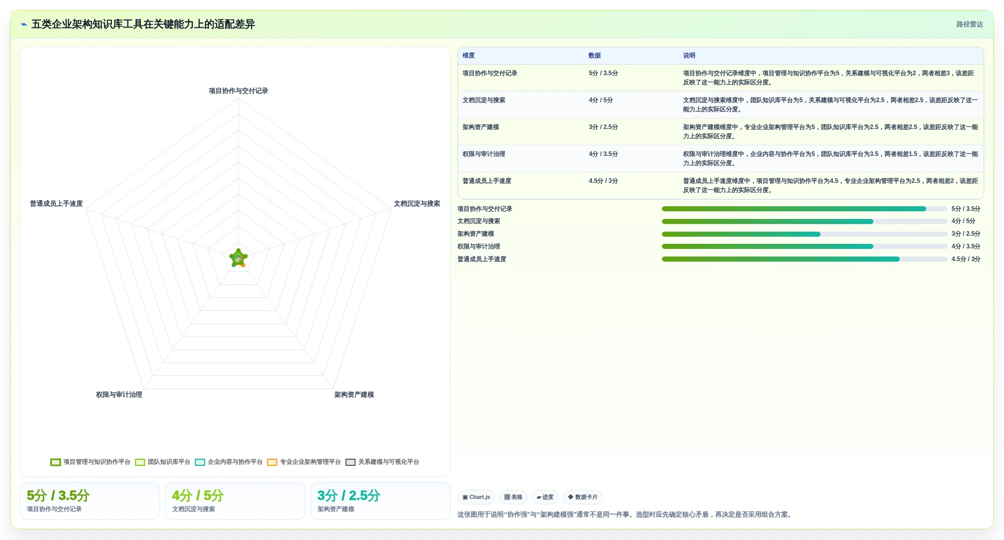 项目管理新趋势：2026年最受欢迎的5大企业架构知识库工具对比