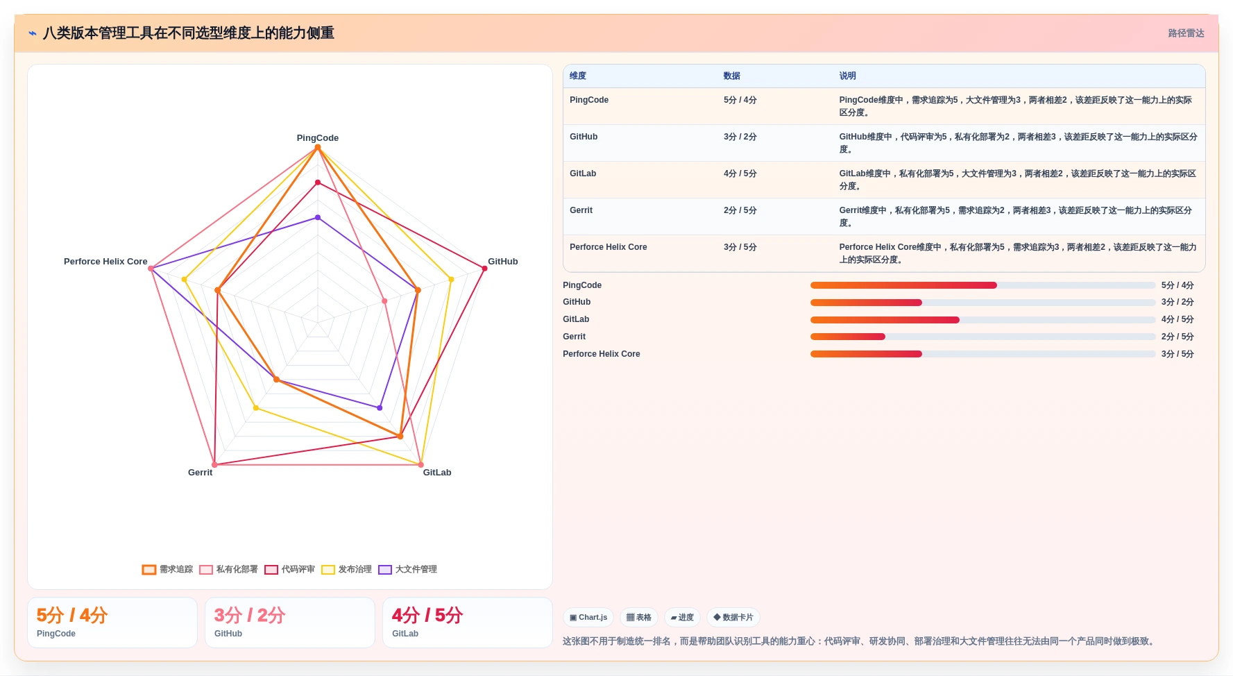 研发效率提升秘笈：8大开发版本管理工具选型指南
