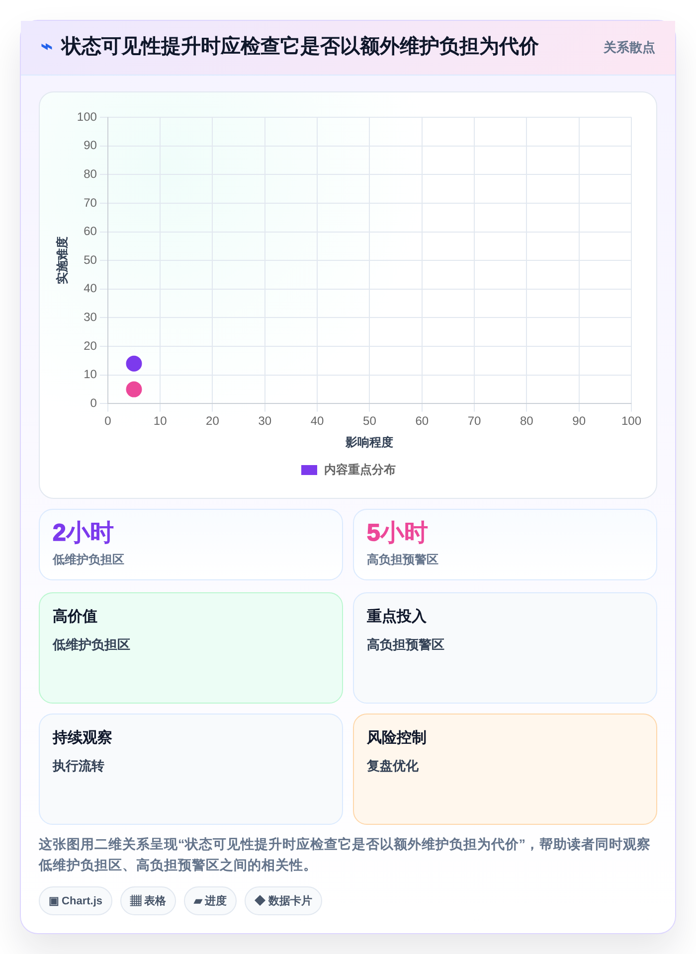 2026年顶级项目经理用的软件大盘点:6款效率神器详细对比
