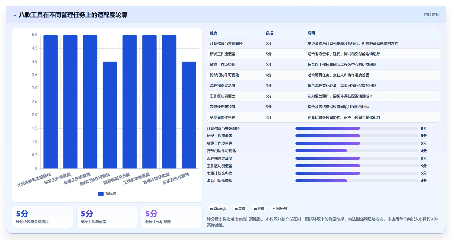 2026年研发管理利器：8款类似project的管理软件深度对比