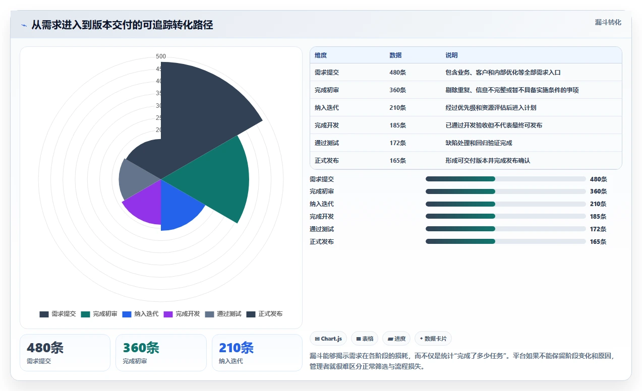 提升团队效率：2026年度7大在线项目管理软件推荐