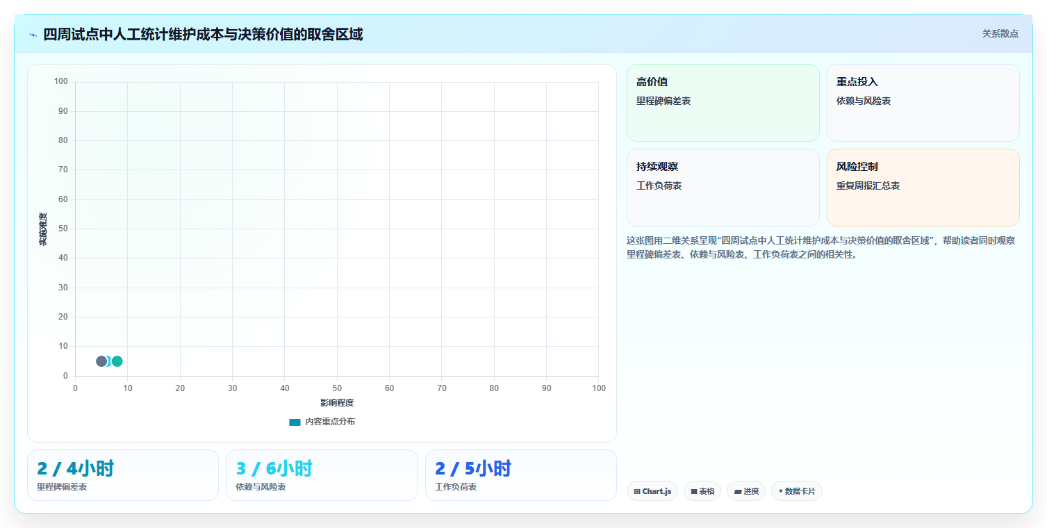 项目管理新趋势：2026年不可错过的8大人工统计表推荐