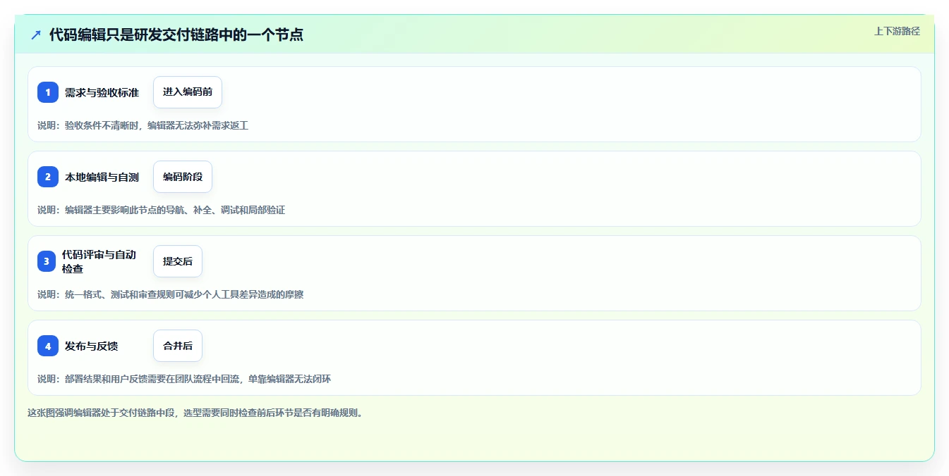 研发管理必备：2026年最受欢迎的5大得力编辑软件推荐