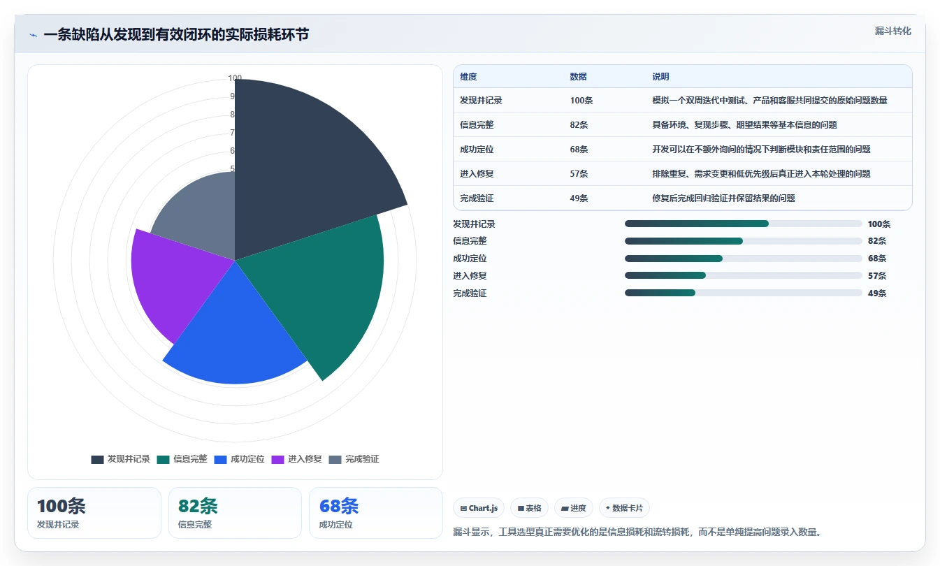 项目经理必读：2026年最受欢迎的5大轻量级bug需求管理工具推荐