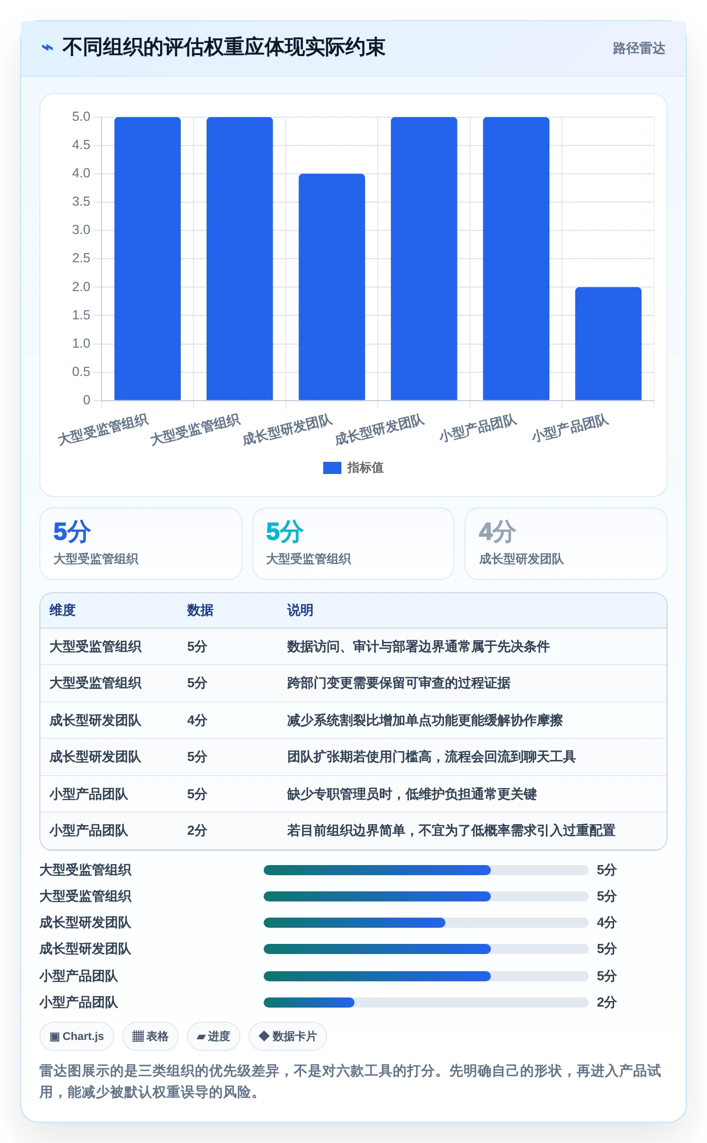 2026年项目管理制胜法宝:6大issue需求管理工具深度对比