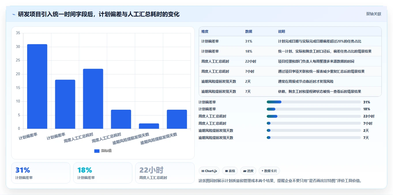 效率提升利器:2026年最值得尝试的5大输入时间甘特图工具推荐