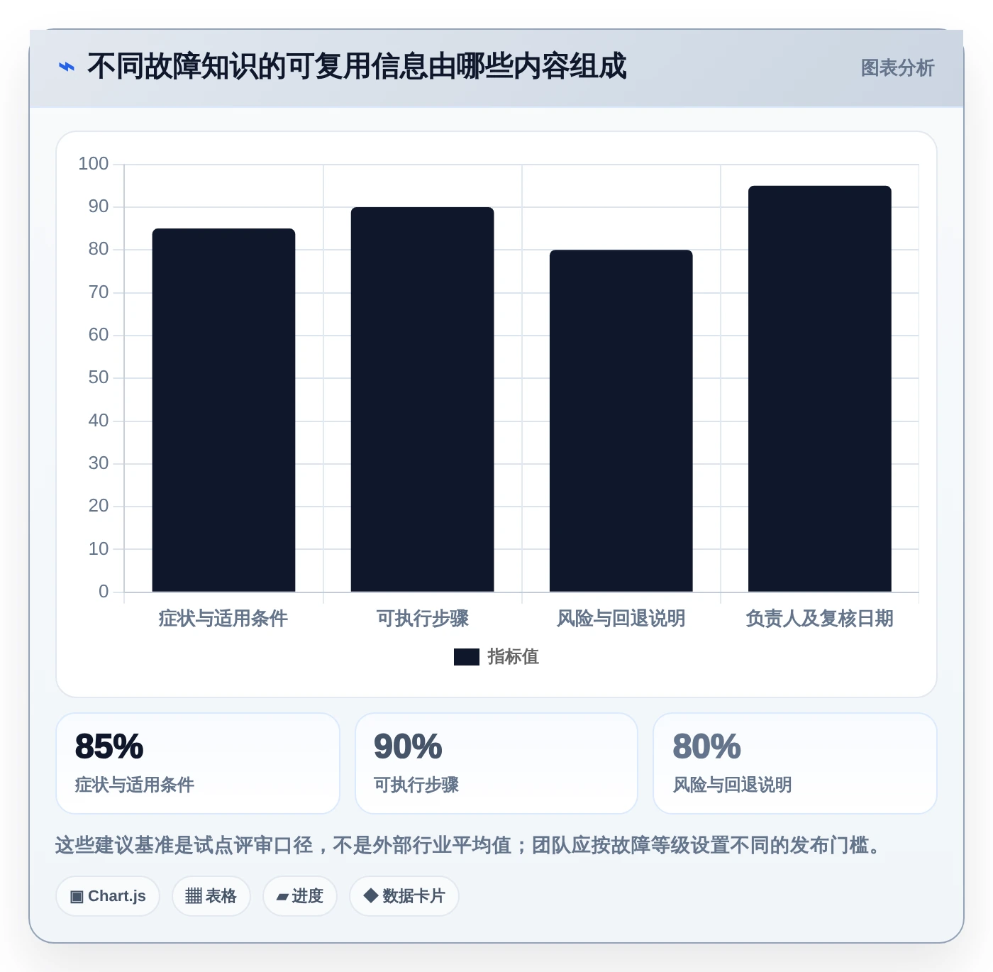 技术团队福音:2026年问题排查知识库系统选型指南