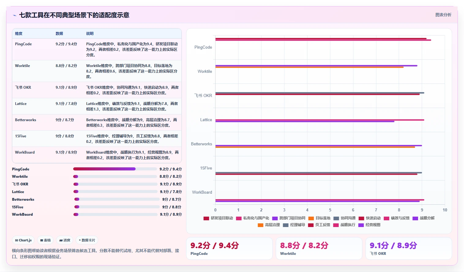 解锁效率新高度:2026年7款领先OKR目标管理系统工具对比
