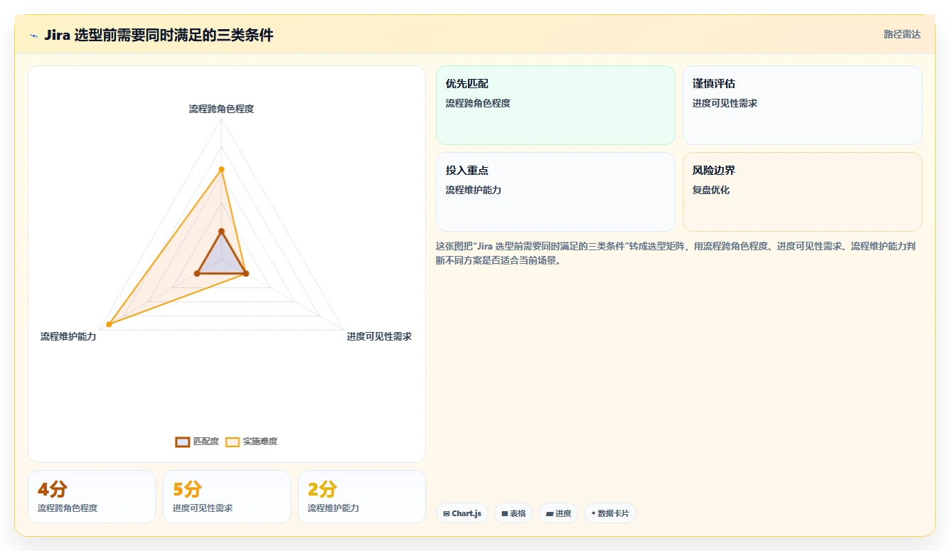 选对工具事半功倍：2026年Jira是什么工具选型攻略