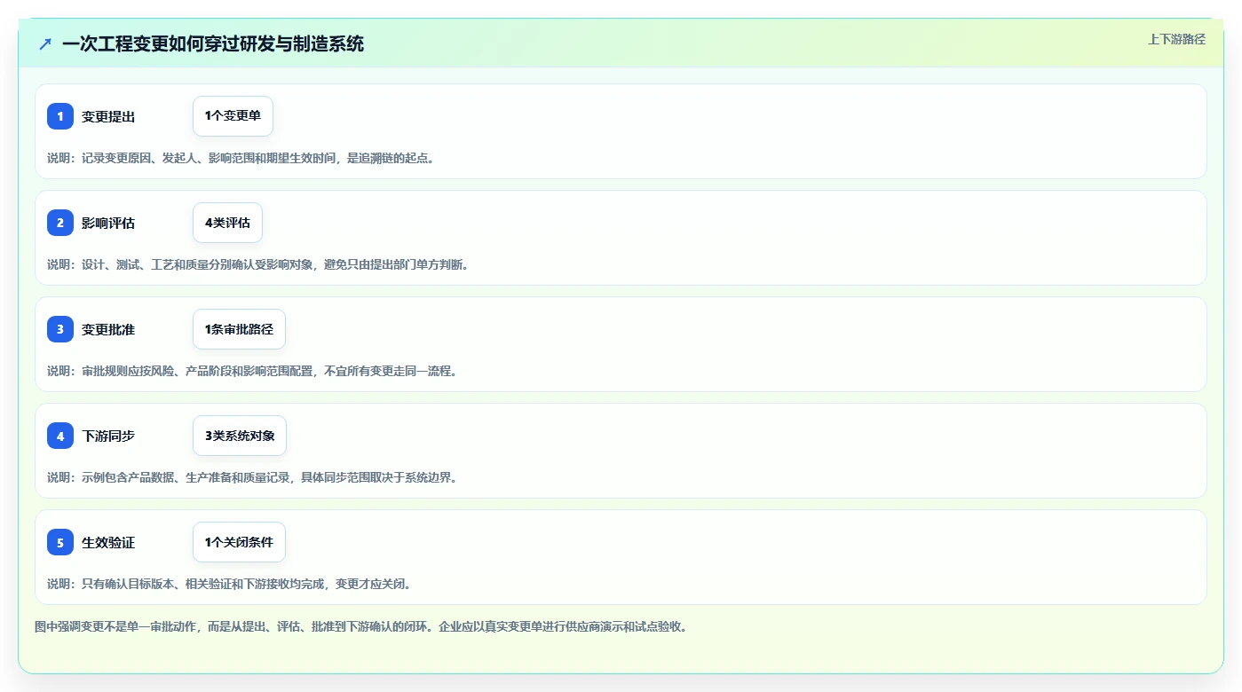 智能制造行业研发管理系统推荐哪款？2026年主流工具深度测评与选型指南