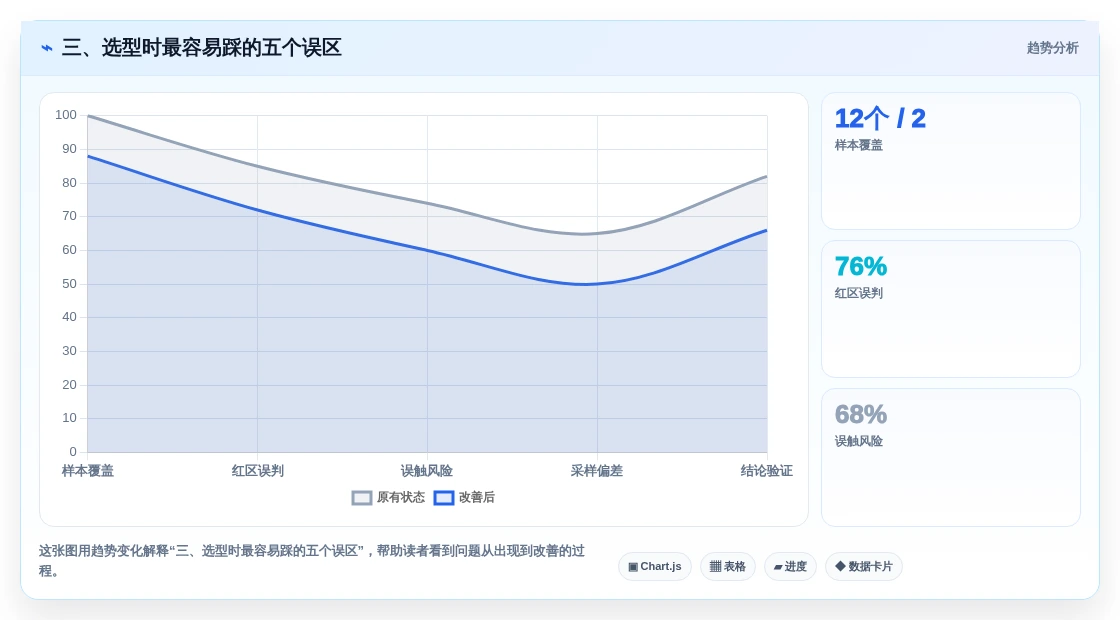 三、选型时最容易踩的五个误区