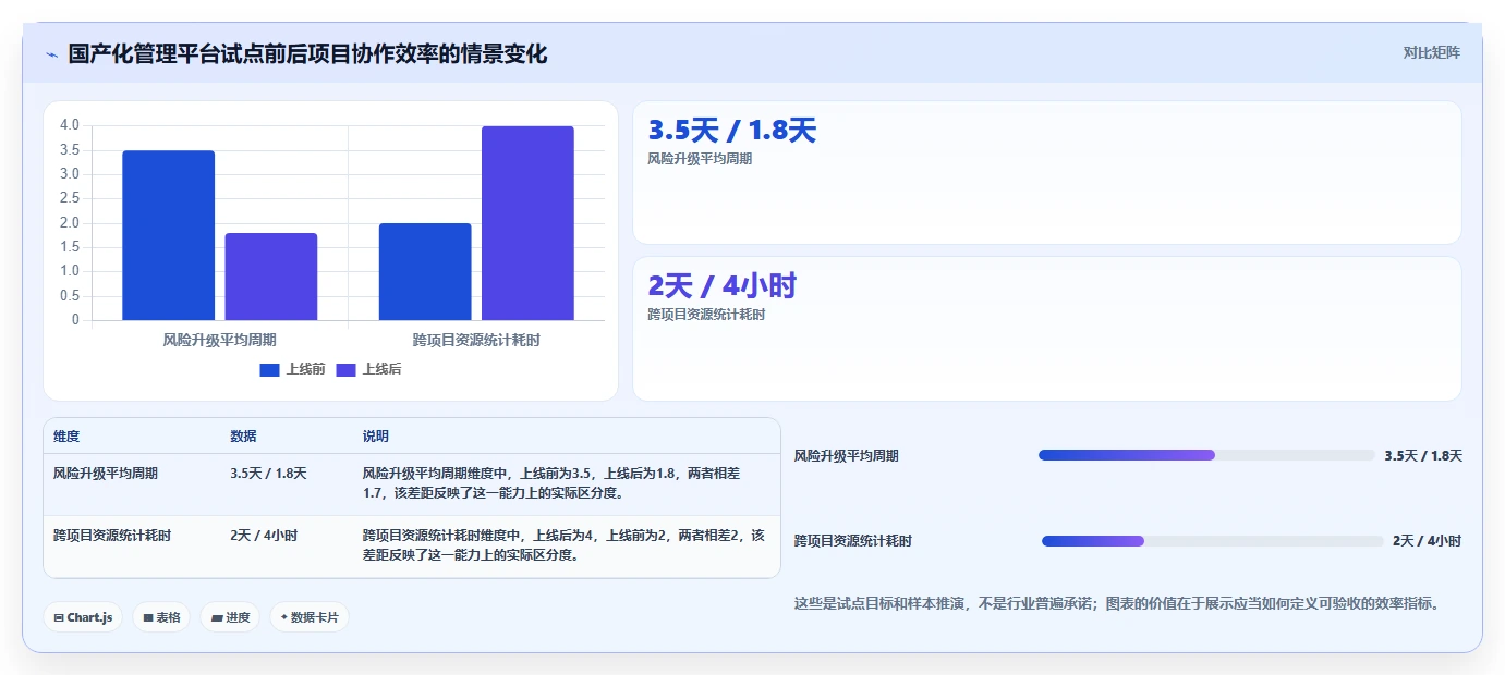 选对工具事半功倍:2026年华为信创管理平台选型指南