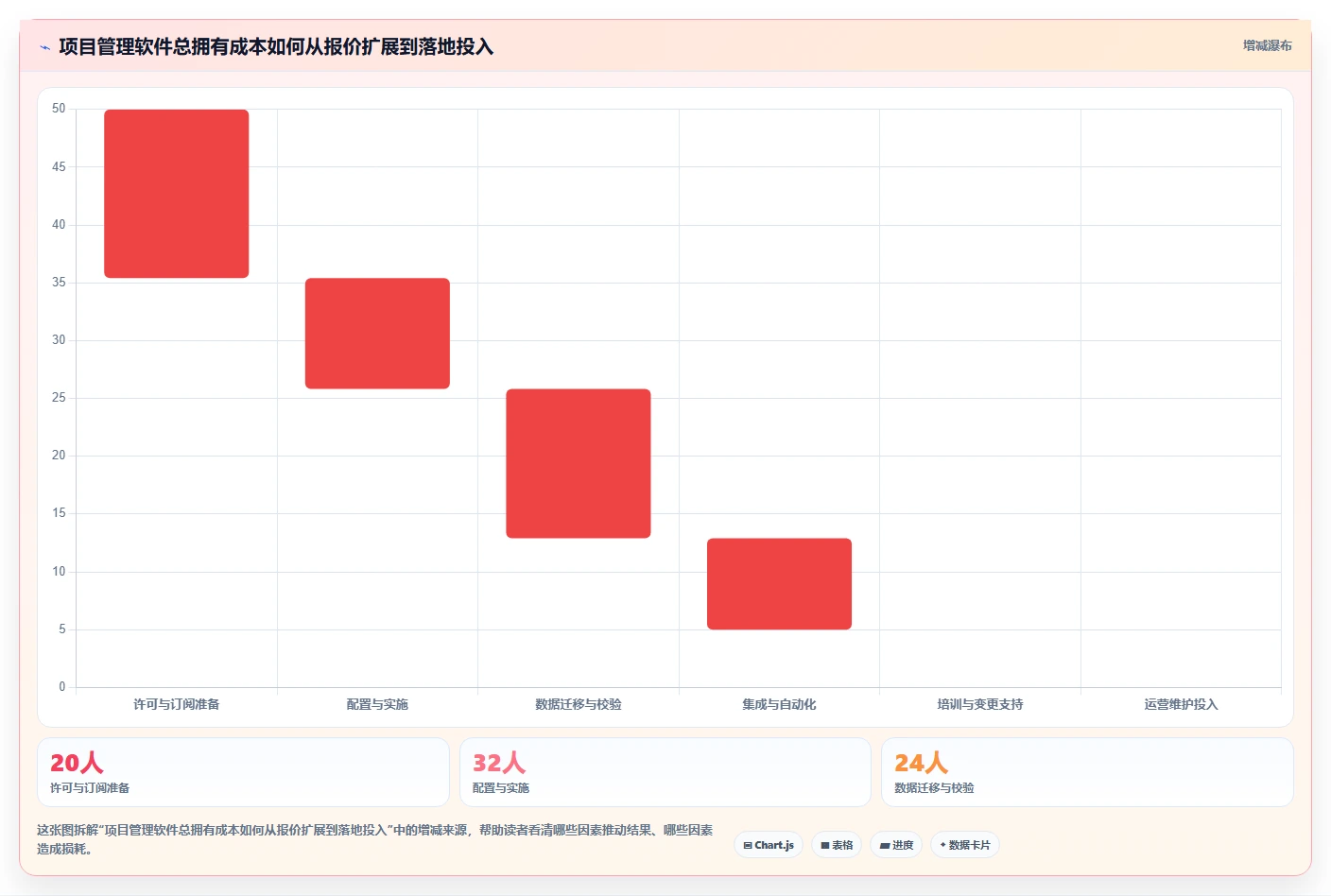 2026年智匠项目进度软件大盘点：6款提升效率的研发管理利器