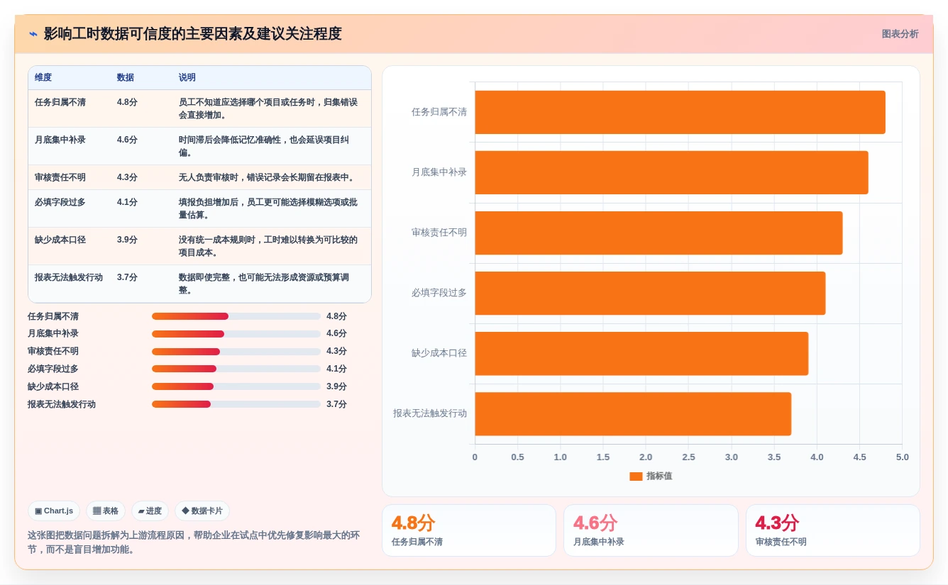 项目管理新趋势:如何选择最适合你的捷为itimes工时管理系统?2026年详细指南