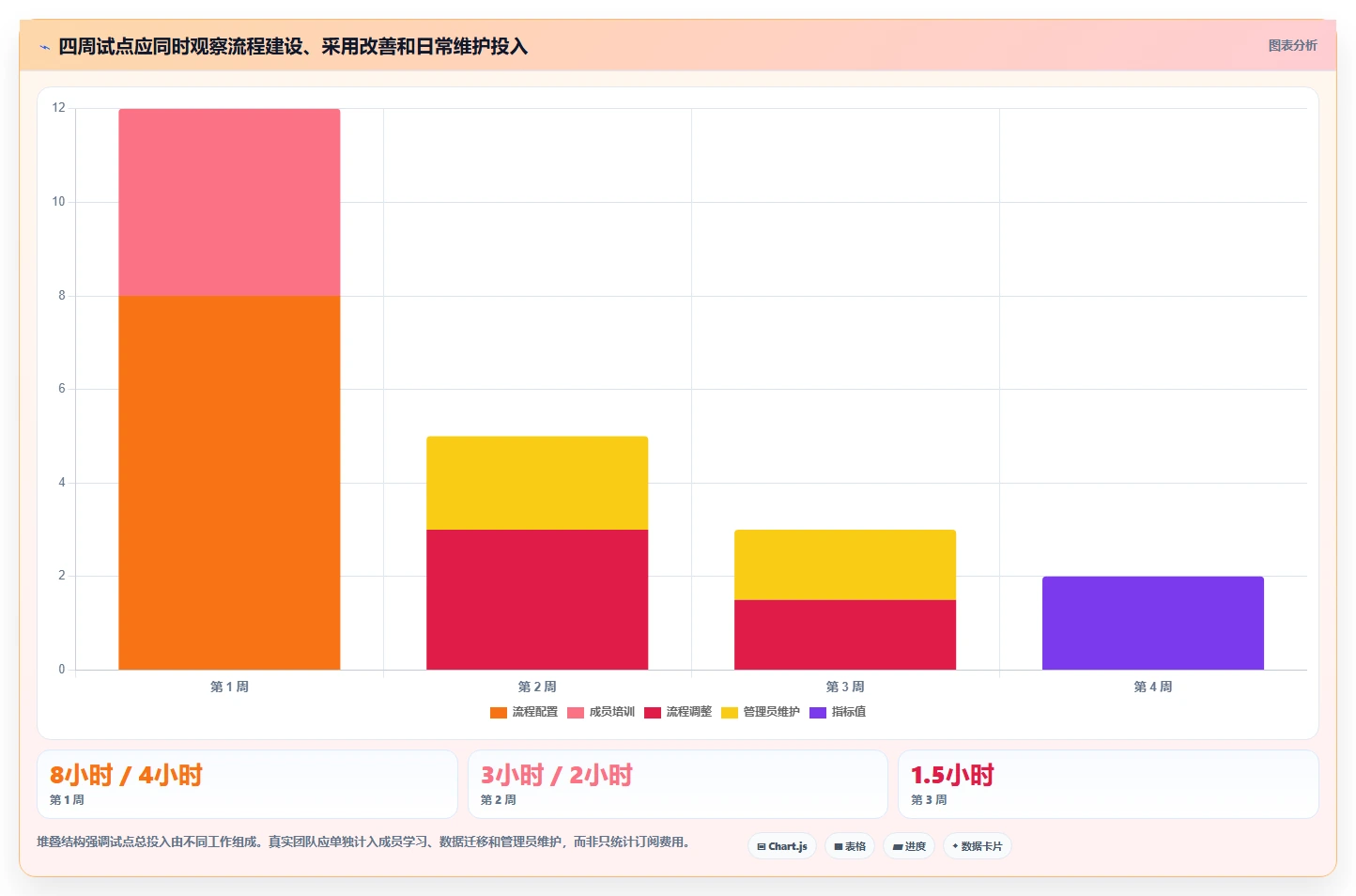 工作任务软件工具对比:2026 年最热门的 5 款工具详解