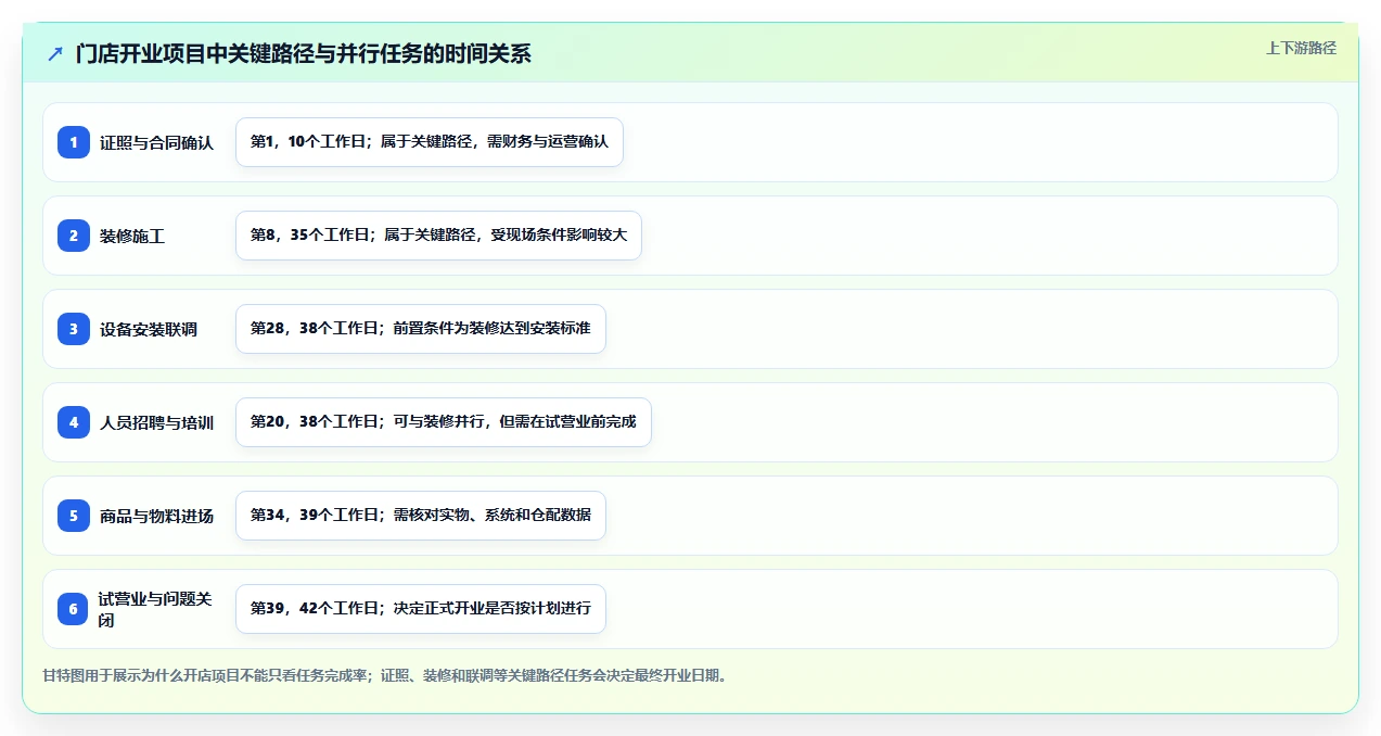 2026生活消费行业项目管理软件推荐:选型对比与落地指南