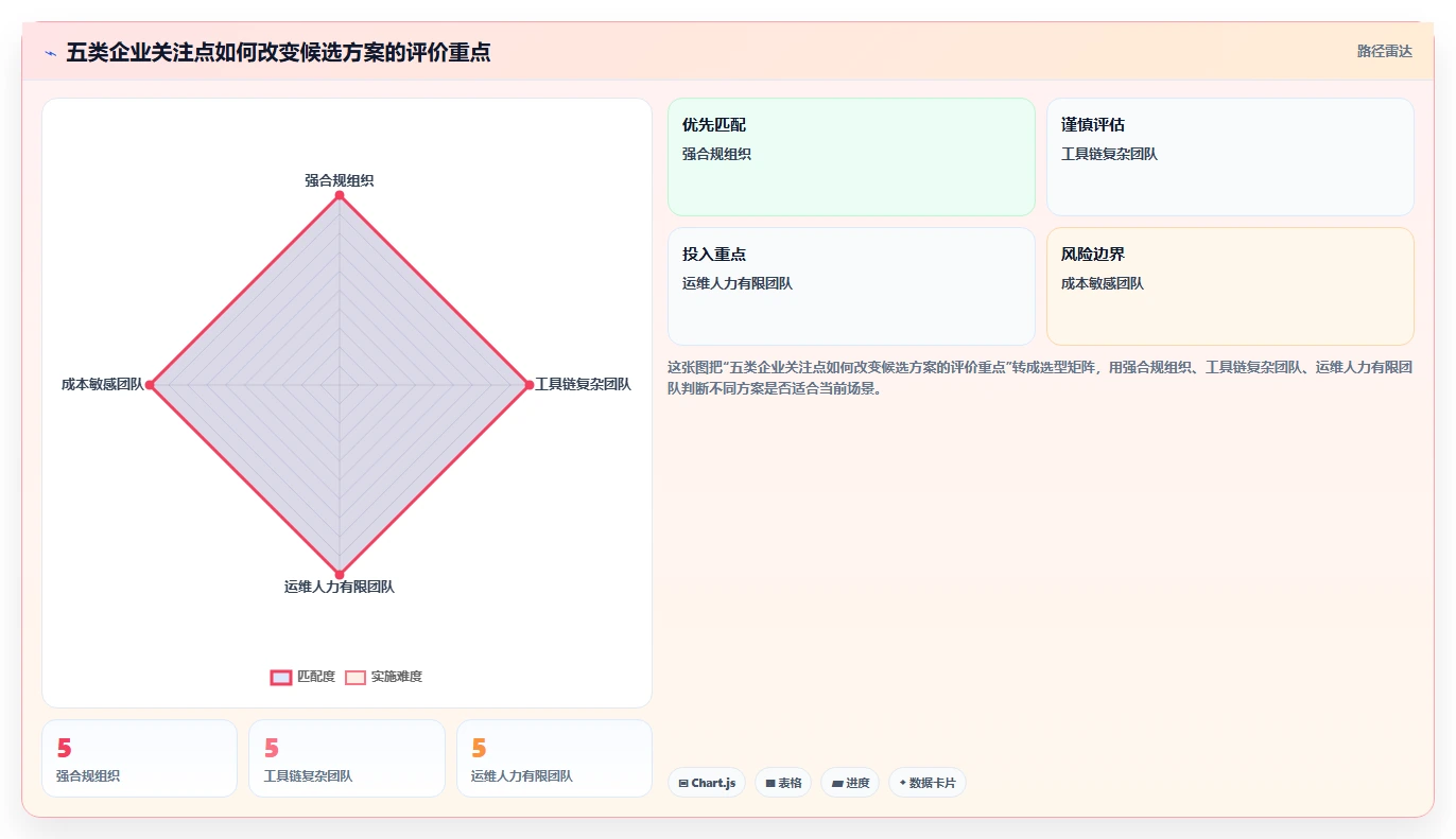 支持私有部署的产品管理系统有哪些?2026年企业选型清单与对比