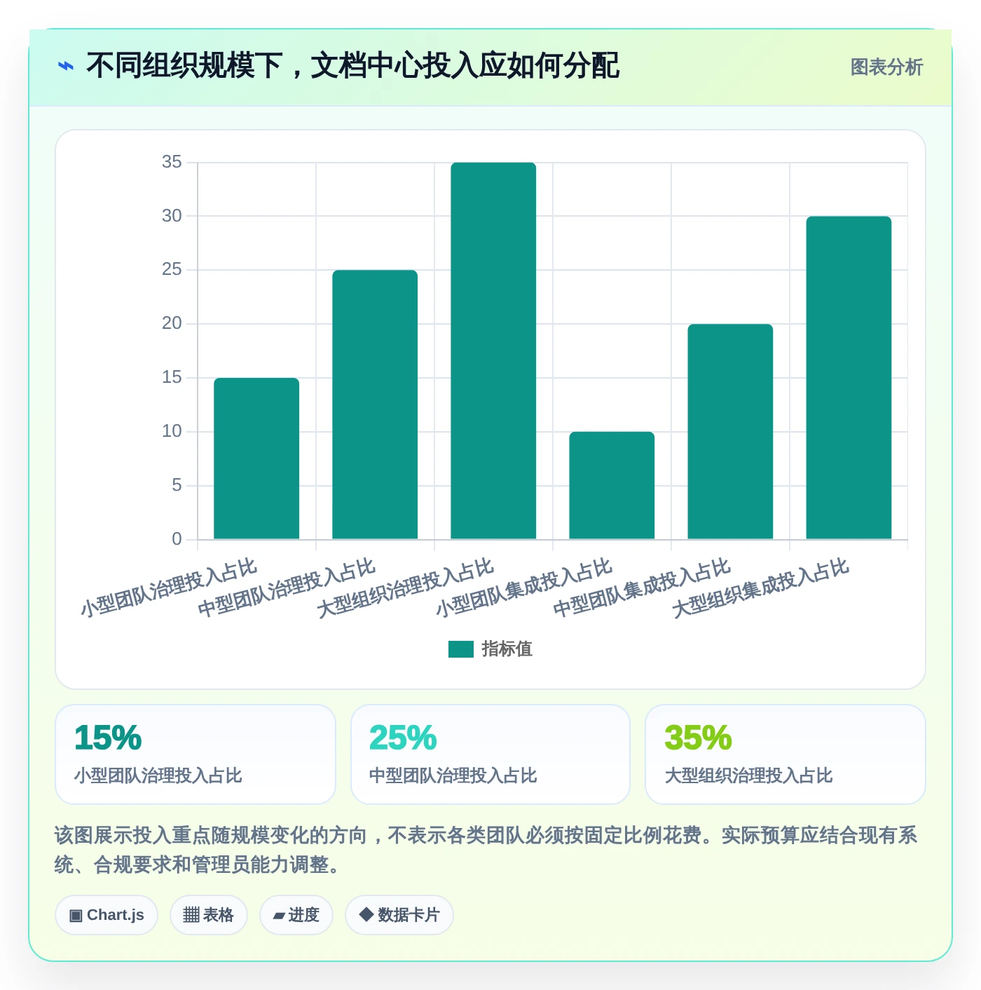 2026年项目文档中心大盘点：6大工具助力高效团队协作