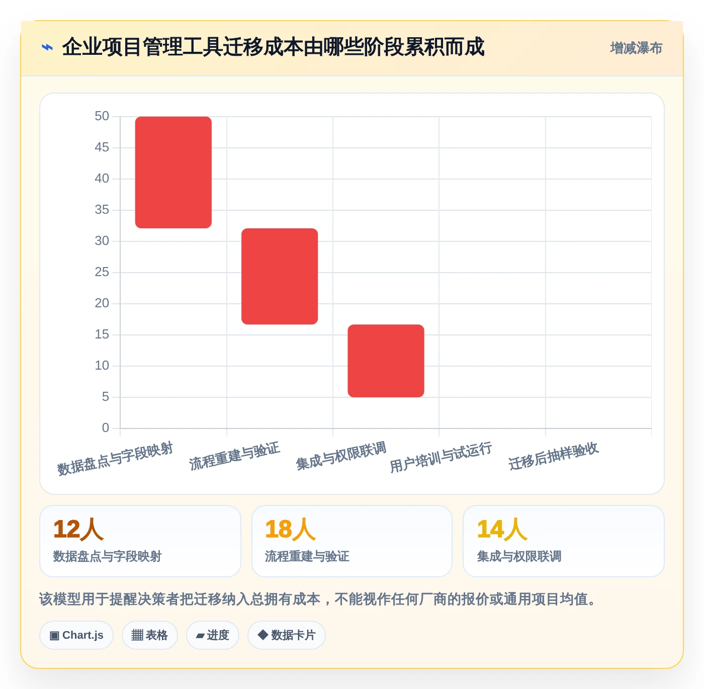 项目管理新趋势:2026年最值得尝试的8大任务备忘软件