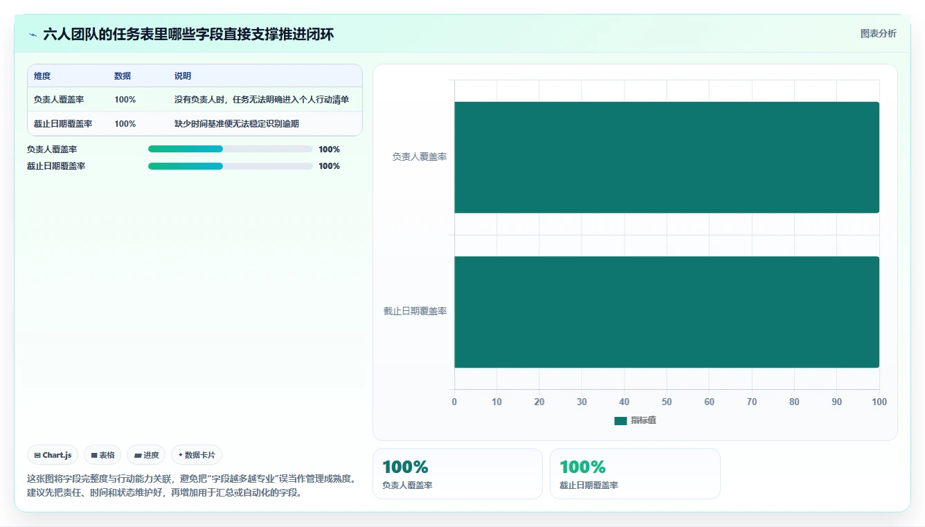 2026年效率之选:6款顶级任务推进表格工具大盘点