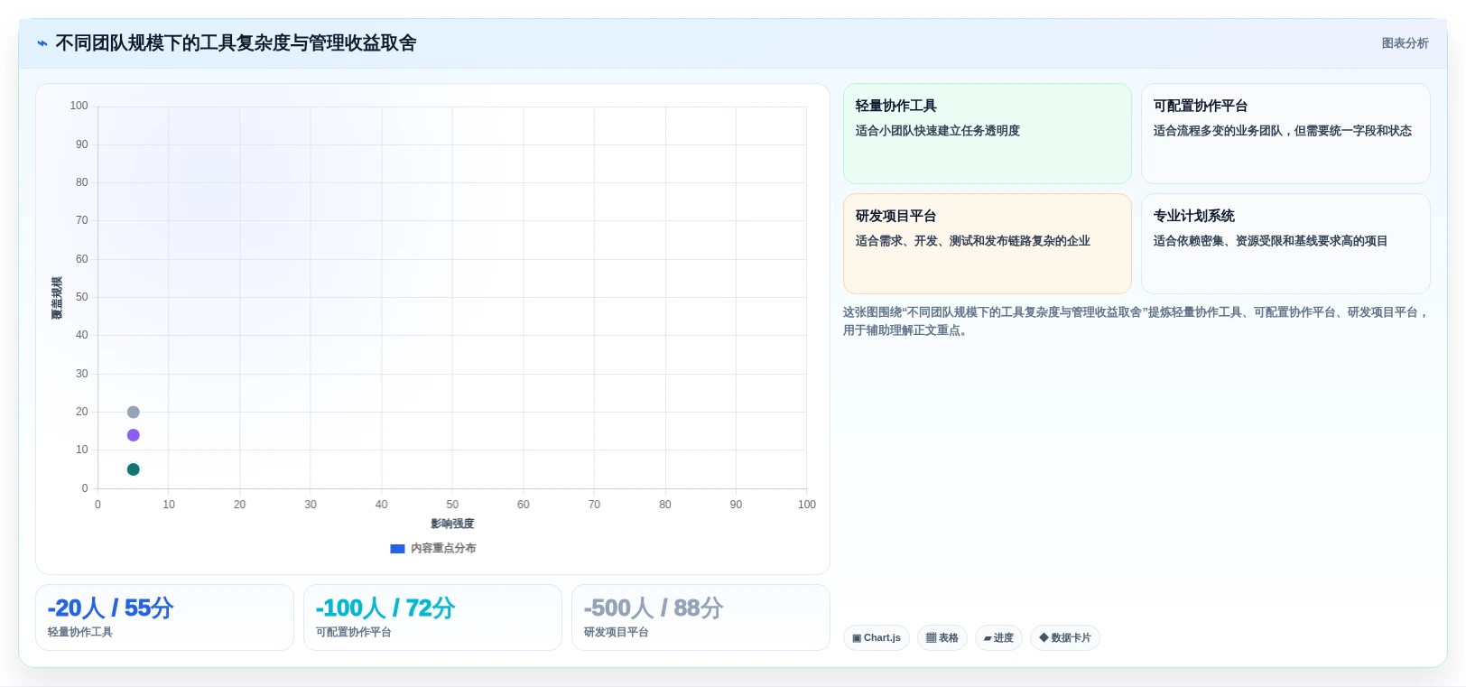 2026年最佳进度测量系统大盘点:6款提升项目效率的必备工具