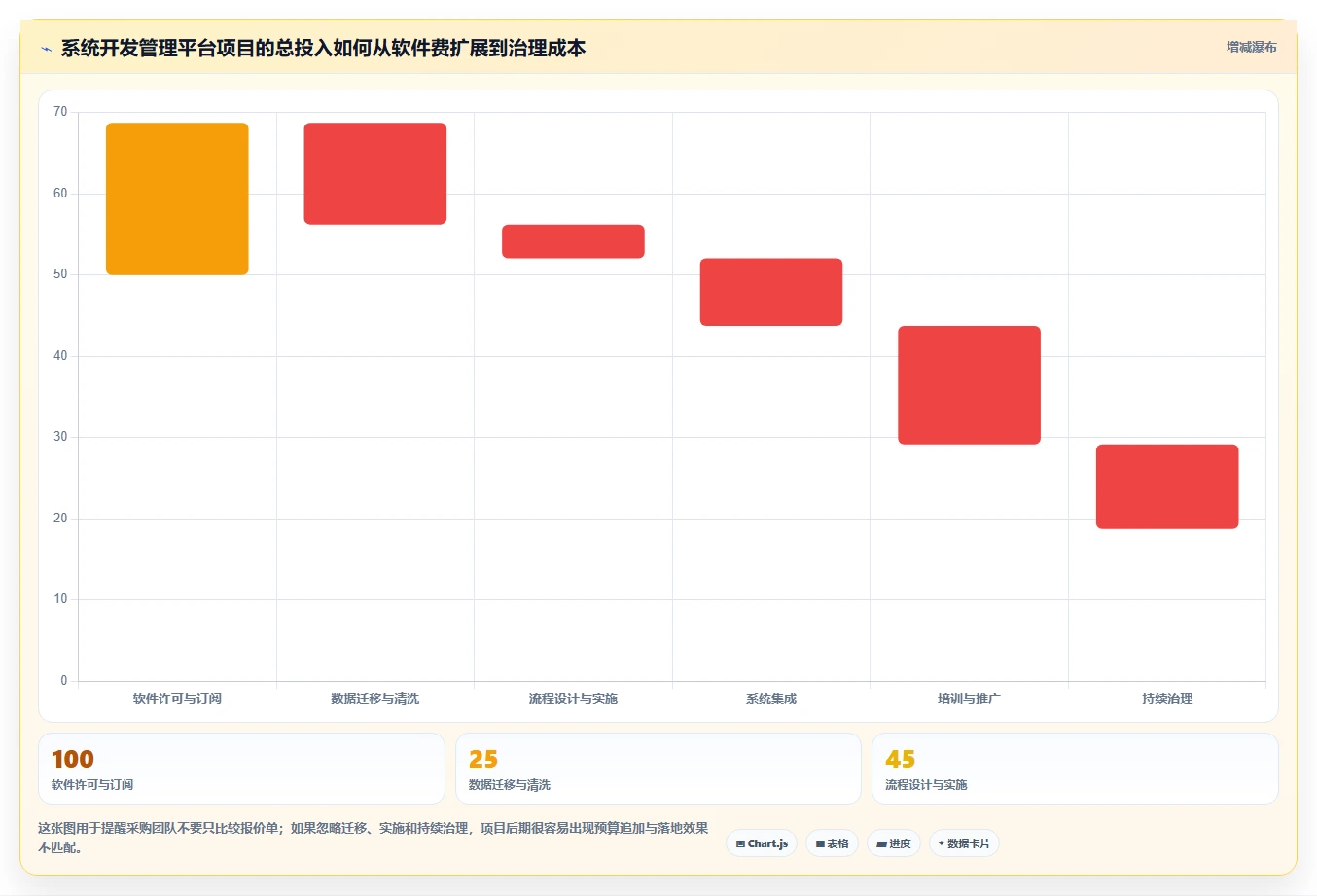 项目经理必读:2026年最值得投资的5大系统开发管理工具