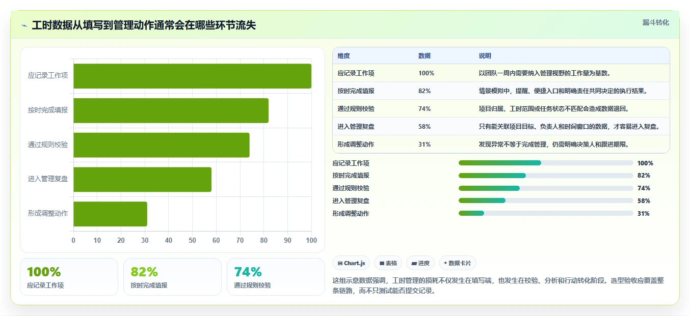 提升研发管理效率：2026年最值得投资的5款项目工时填报系统