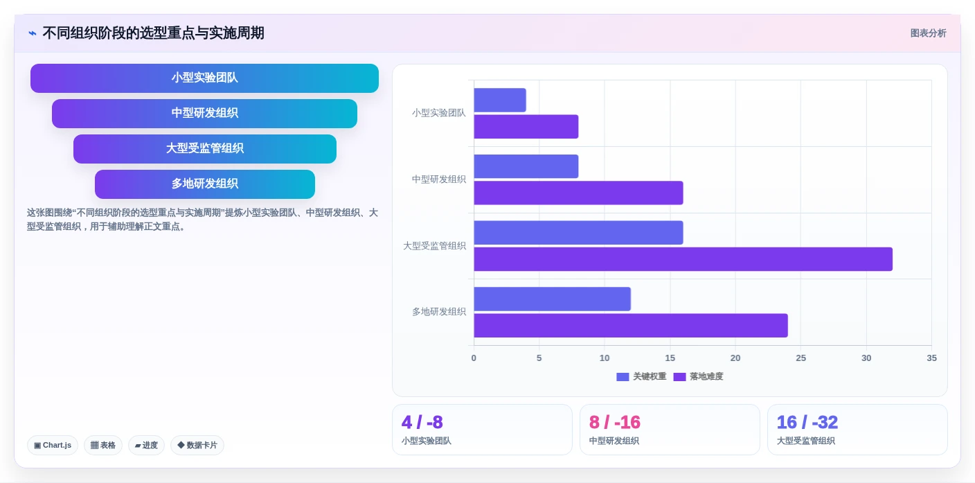 选对工具事半功倍:2026年研发实验室管理软件选型指南