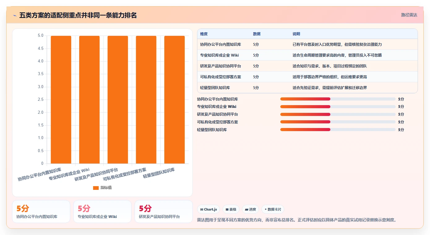 提升团队效率:2026年最值得投资的5大京东知识库管理系统推荐