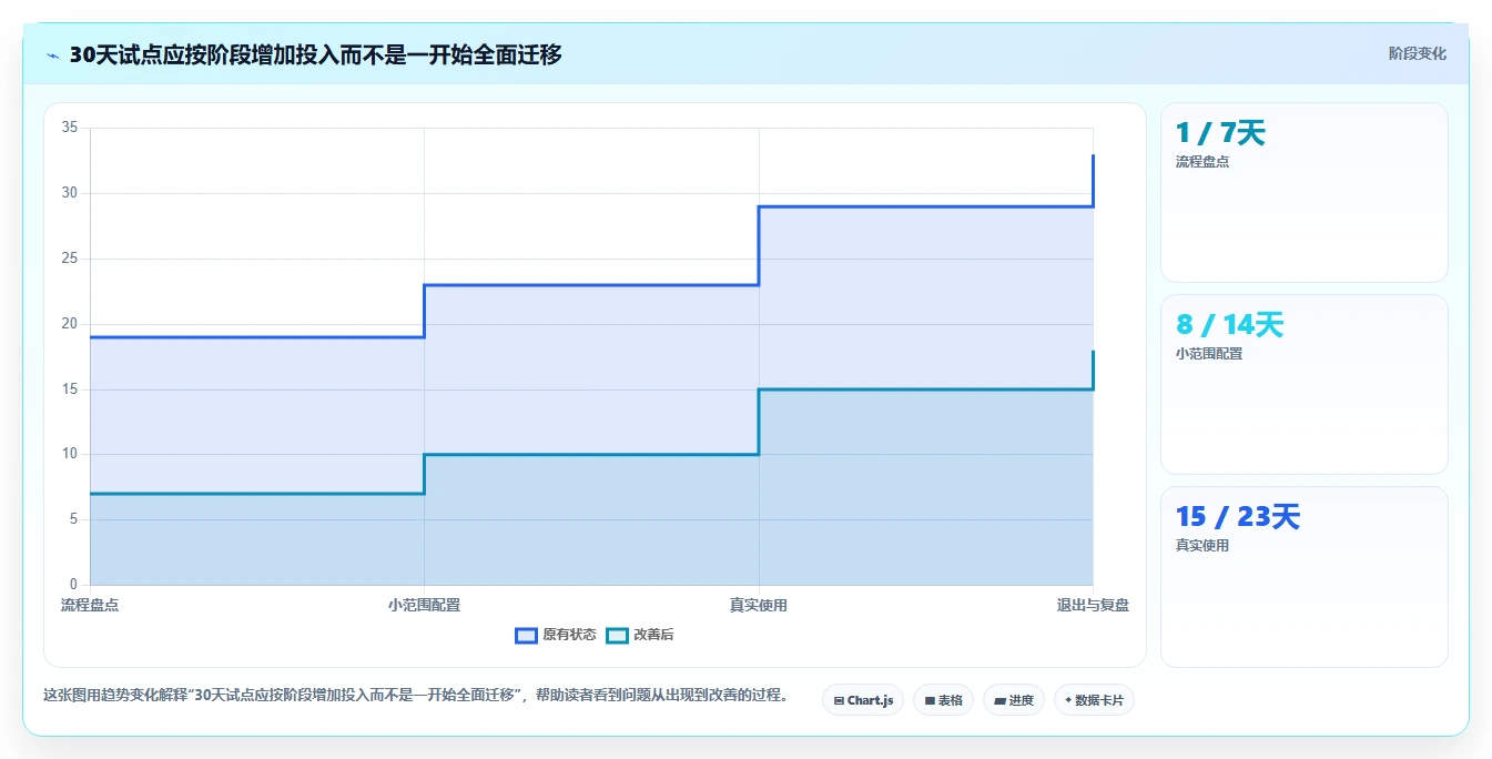 数据管理新趋势：2026年最值得投资的8大电子表格管理软件