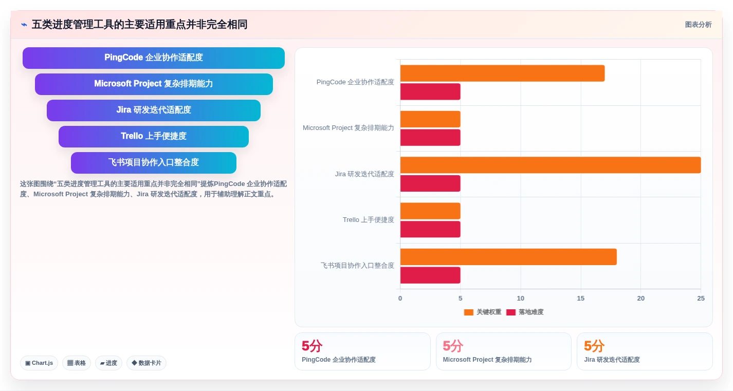 项目管理必备：2026年最受欢迎的5大进度条工具推荐