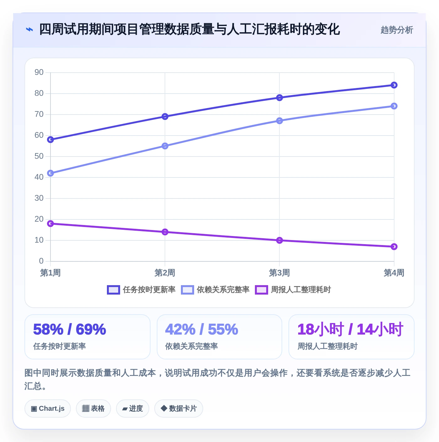 2026年必看：6款顶级甘特图和项目管理软件全面对比