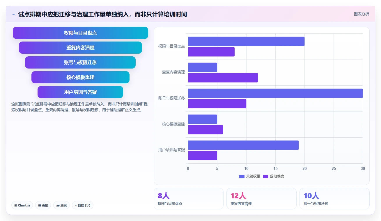远程协作新时代:2026年最值得投资的5大在线文档功能的软件