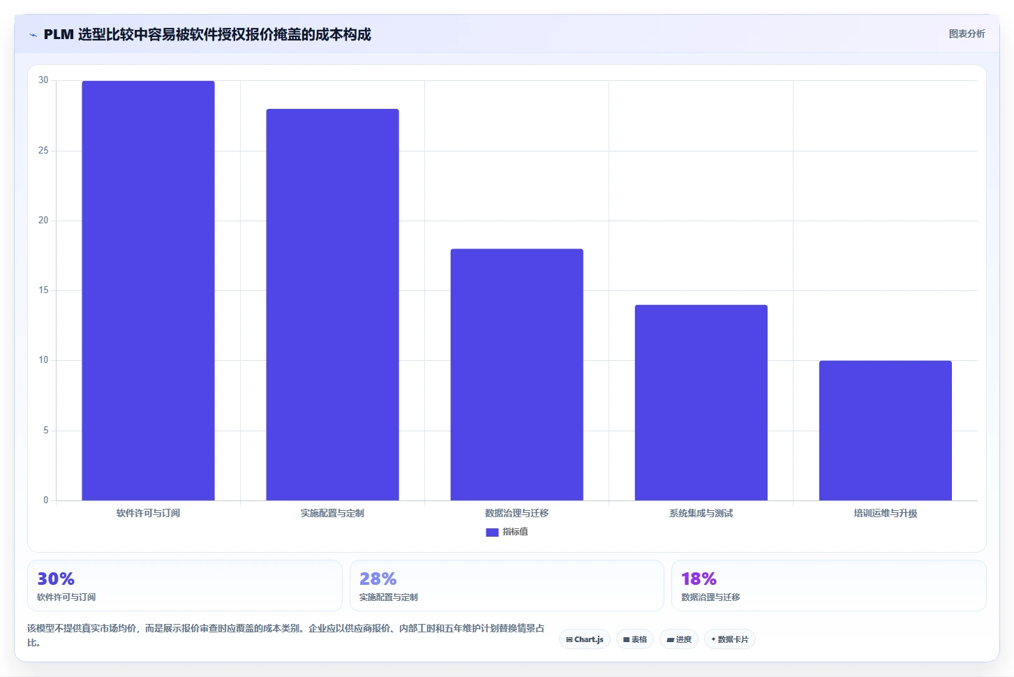 2026年智能制造行业产品管理软件推荐与核心工具深度测评