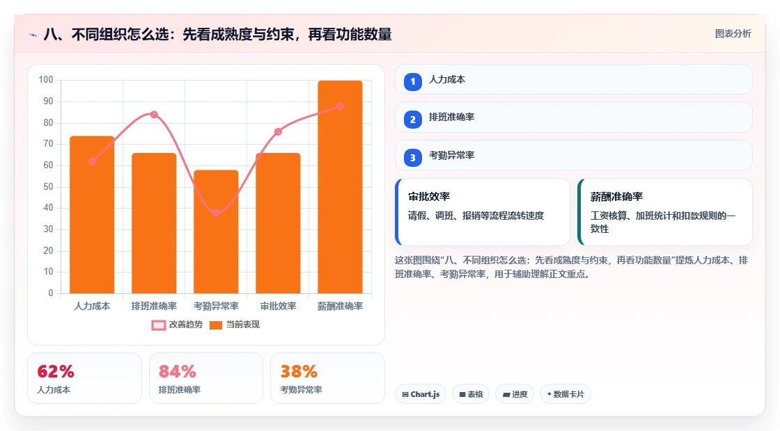 八、不同组织怎么选:先看成熟度与约束,再看功能数量
