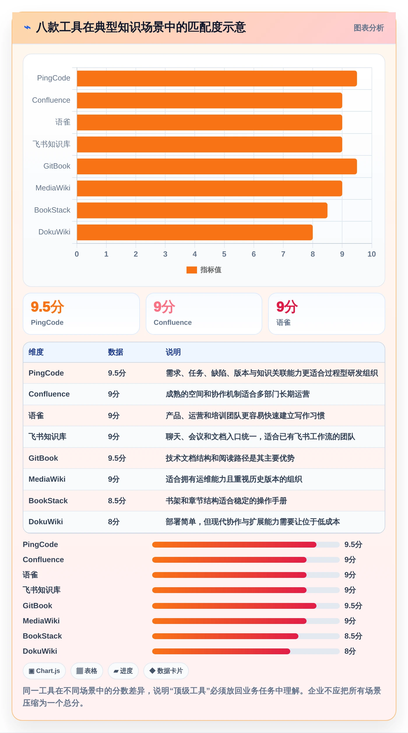 2026年内网知识库大盘点:8款提升团队效率的顶级工具