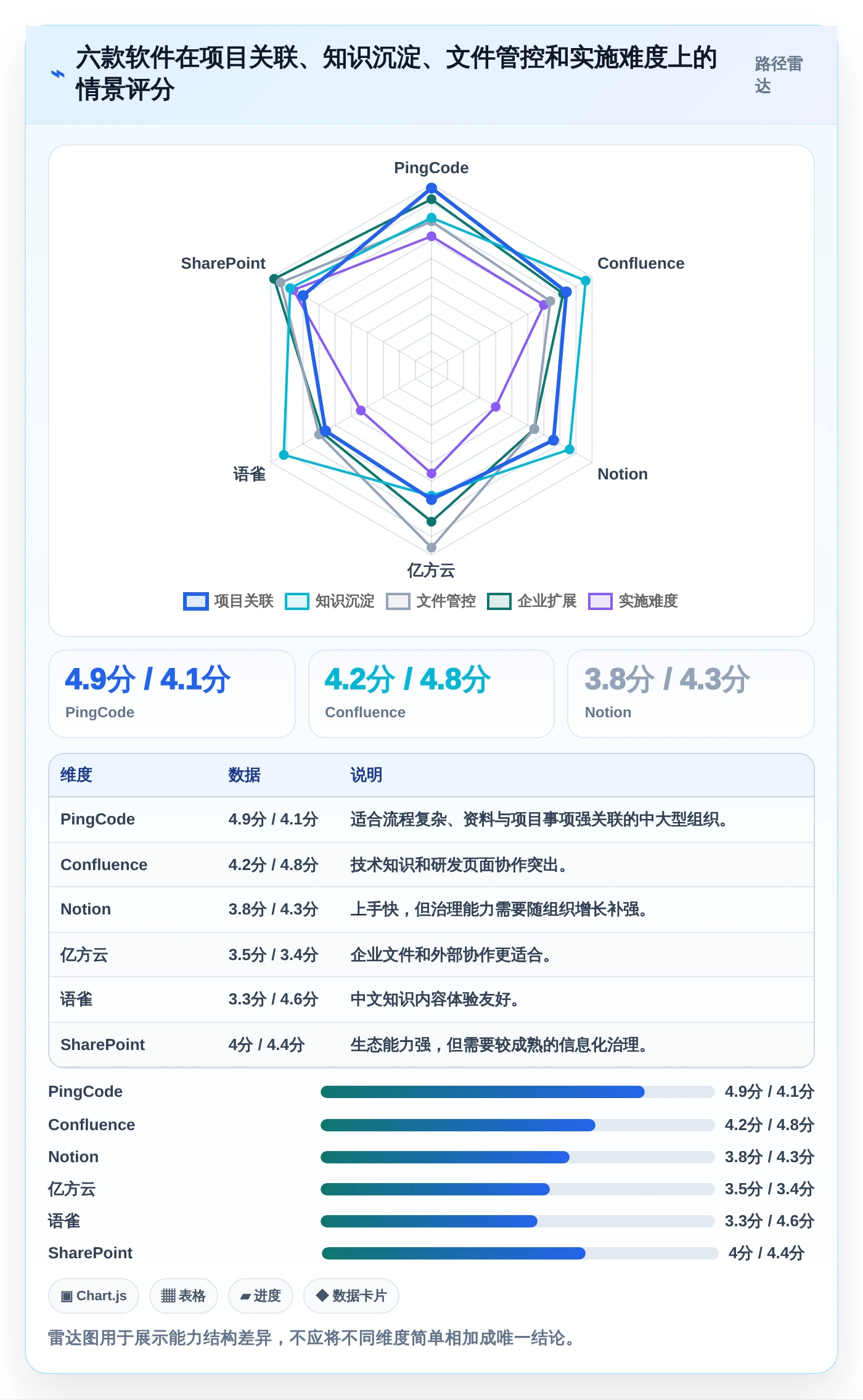 提升效率必备:2026年值得关注的6大图文档管理软件哪个好