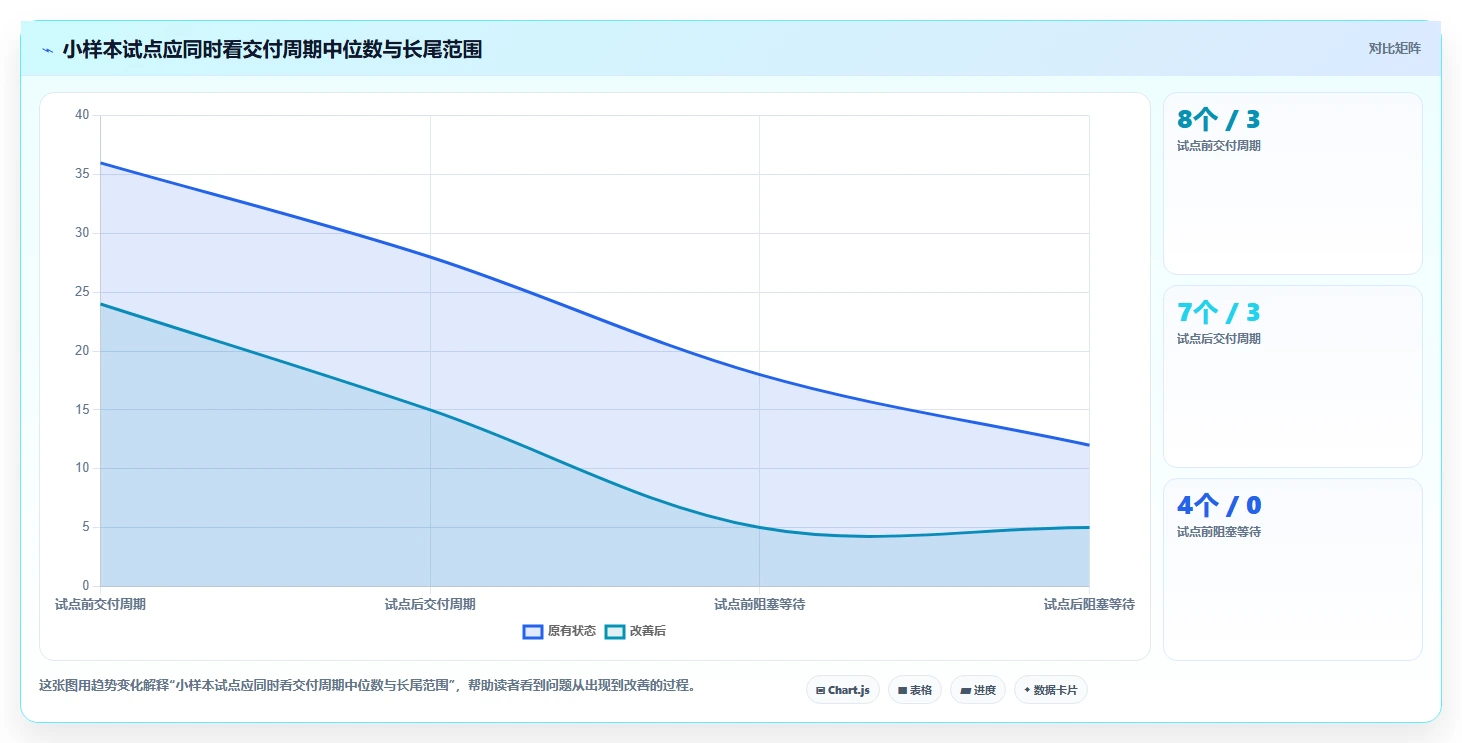 项目管理新趋势:2026年最受欢迎的5款it项目管理平台