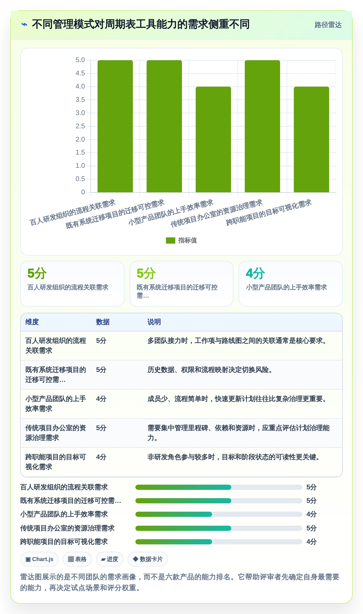 2026年必看：6款顶级软件项目开发周期表工具全面对比