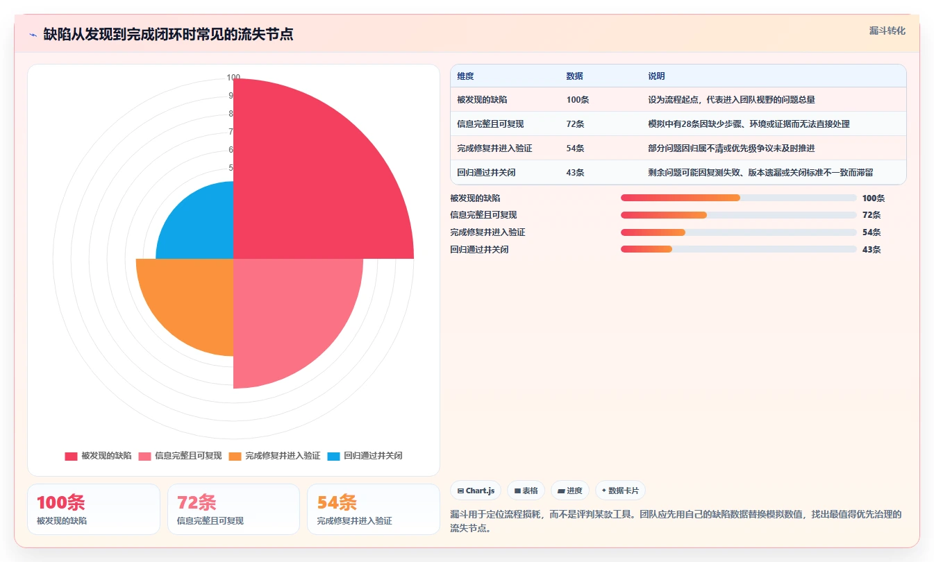 2026年效率神器：6大bug测试工具横向对比，助你开发无忧