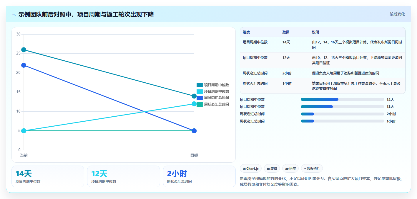 2026年项目管理效率大提升:6款顶级flowus工具深度对比