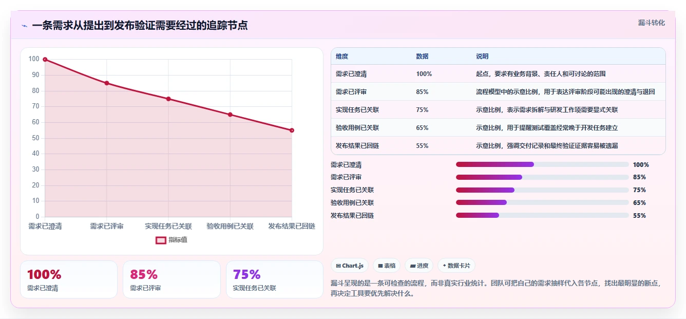 2026年需求追踪工具大盘点:8款提升项目效率的顶级选择